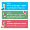 Gut Health Supplement Bundle for Heavy Meal Digestion